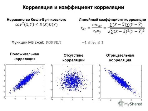 Интерпретация корреляции