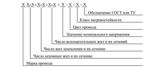 Интерпретация маркировки