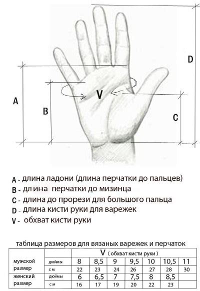 Интерпретация обхвата запястья пальцами