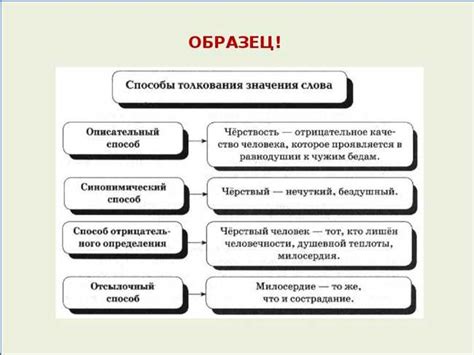 Интерпретация понятия "разобраться в" и его роль в смысле "наладить быть"