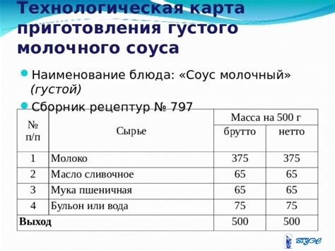 Интерпретация психоаналитиков: тайны покупки густого молочного продукта