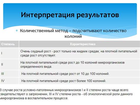 Интерпретация результатов времени отклика