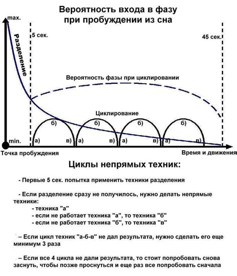 Интерпретация символов в сновидениях: практические советы и методы