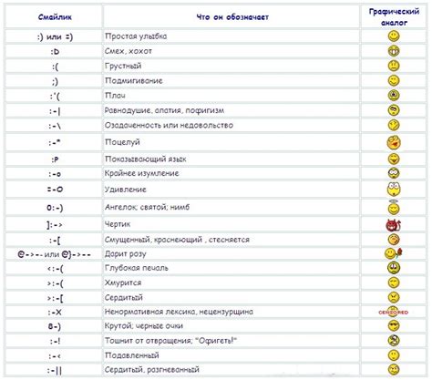 Интерпретация символов с сердечками в смайликах