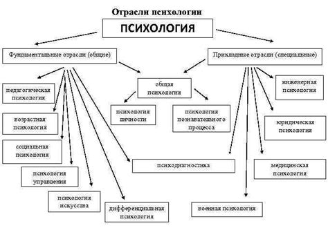 Интерпретация сна о действиях священника с календарем в современной психологии