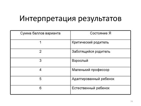 Интерпретация снов: различные подходы и методы