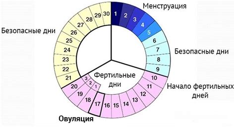 Интерпретация сновидений: признаки ближайшего менструального цикла