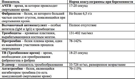 Интерпретация сновидений о беременности у женщин, не находящихся в положении