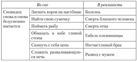 Интерпретация сновидений о передвижении в ретроградной конструкции на коневозе в психологии