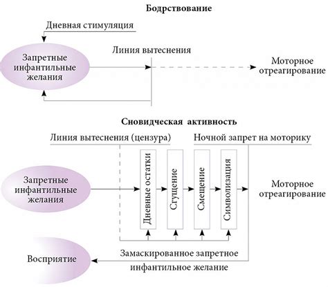 Интерпретация снов в психологии и психоанализе