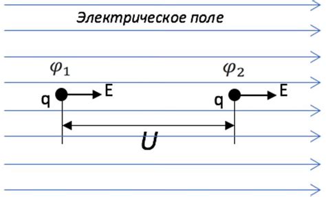 Интерпретация снов об применении электрического отвертки Бош: осмысление символики и значений