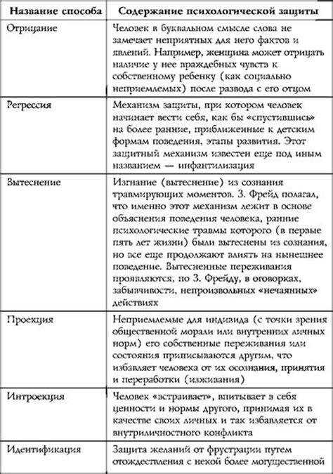 Интерпретация снов о высшей силе в психологии и анализе личности