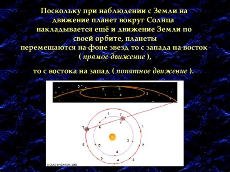 Интерпретация снов о наблюдении звезд и планет