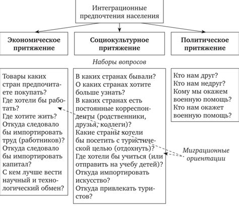 Интерпретация соотношения понятий в различных областях