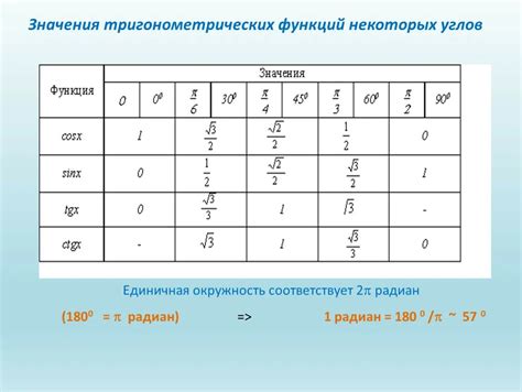 Интерпретация числовых значений