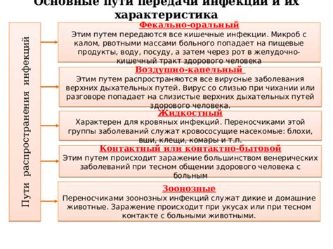 Инфекционные заболевания и их последствия для головокружения при чихании