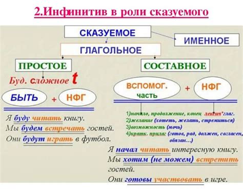 Инфинитив в русском языке: его смысл и роль