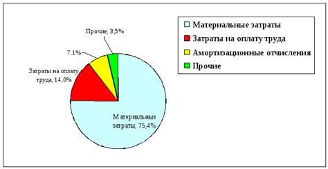 Инфляция и ее отрицательное влияние на фондоотдачу