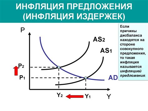 Инфляция и нестабильность цен