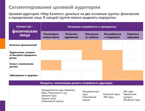 Информативность сегмента аудитории