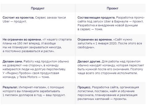 Информационный обзор vs обзор продукта: разница