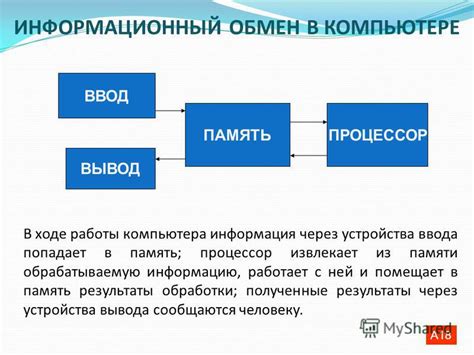 Информационный обмен с ОСО