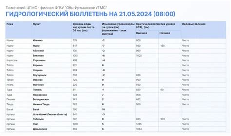 Информация об уровне продуктивности животного