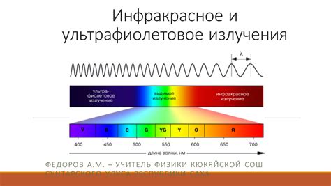 Инфракрасное излучение: миф или реальность?