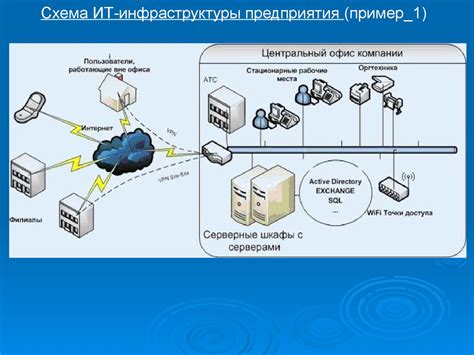 Инфраструктура и местные предприятия