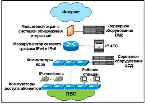 Инфраструктура и оборудование