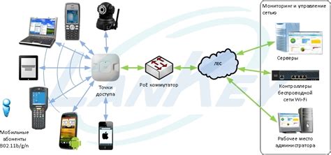 Инфраструктура общественной сети Wi-Fi