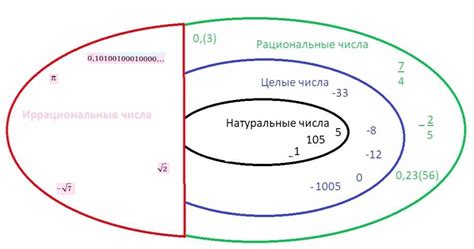 Иррациональные числа: понимание и значения