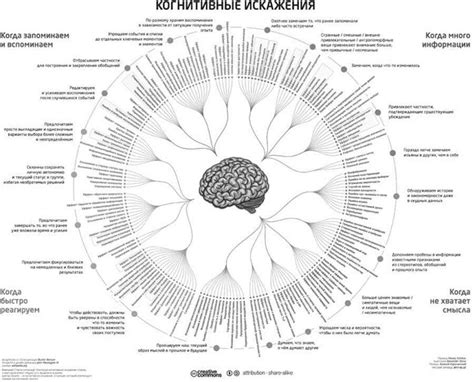 Искажения и ироническое использование выражения "облачка полыхнут полымем"