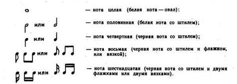 Исключения и особенности применения черточки под нотой