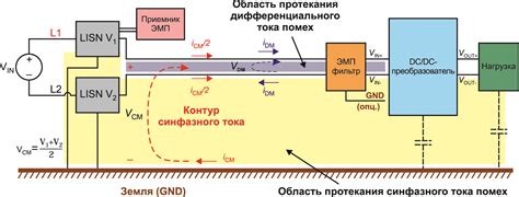 Исключите электромагнитные помехи в окружении