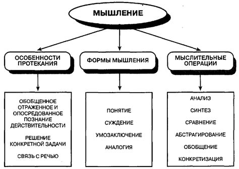 Искусство заметок и ассоциативное мышление