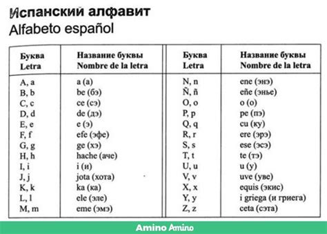 Испанский - язык латиноамериканской общины