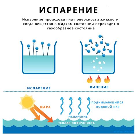 Испарение как отдельный процесс