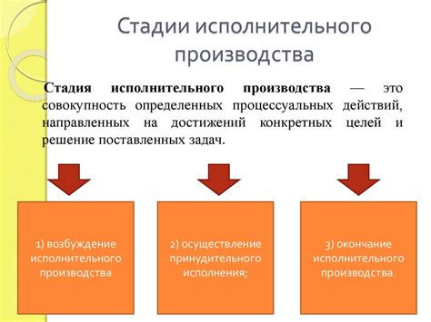 Исполнительное производство: понятие и процедуры