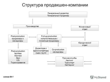 Исполнительные продюсеры: роль и значение