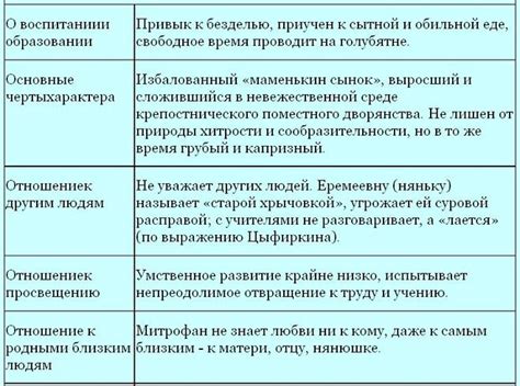 Использование "полати" как инструмента характеристики персонажей