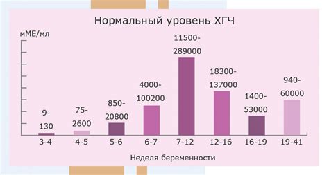 Использование ХГЧ без разведения в медицине