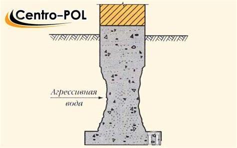 Использование водонепроницаемых материалов