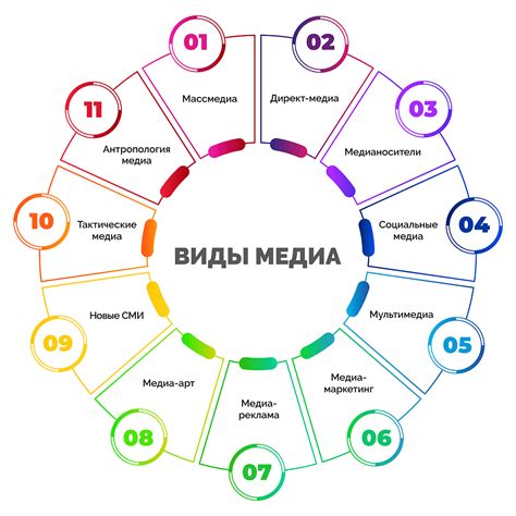 Использование выражения в медиа