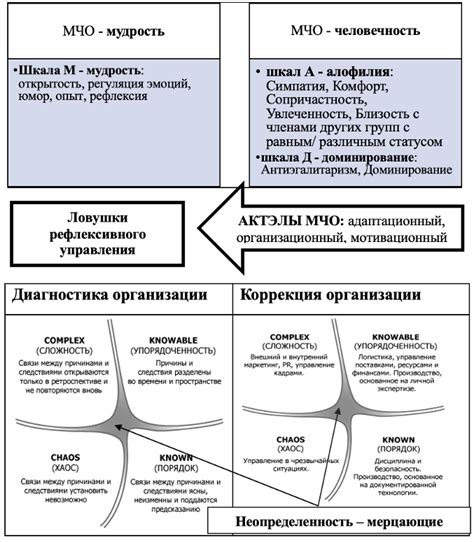 Использование в контексте ситуаций