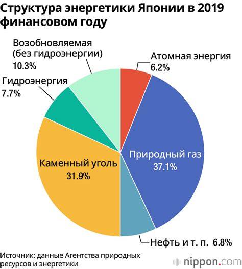 Использование в мире