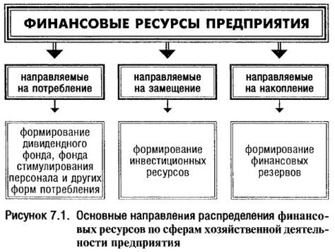 Использование в финансовых сферах