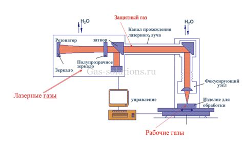 Использование газов для организации самозарядного принципа работы