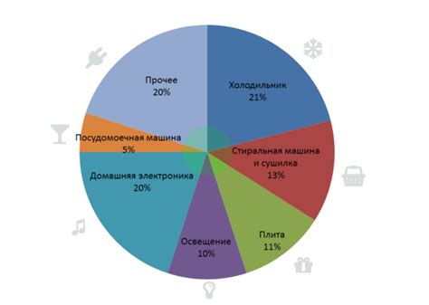 Использование дополнительных средств