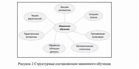 Использование знака "плюс сверху, минус снизу" в экономике